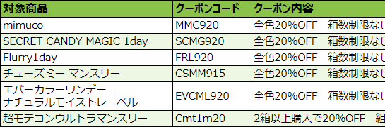 アフィメモ-Google-スプレッドシート